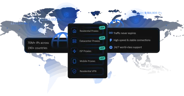 Global proxy network with residential, datacenter, ISP and mobile connections